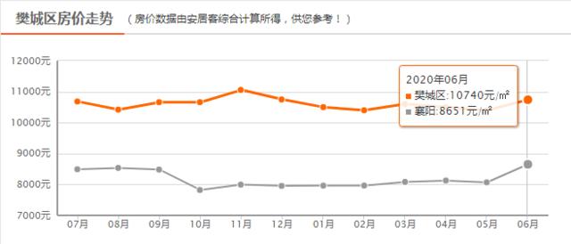 襄城县房价最新走势及深度剖析