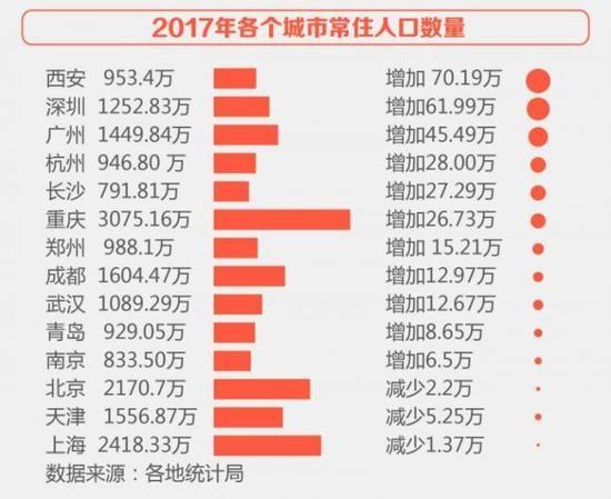 中国城市化进程新动态，最新人口流入城市排名揭晓