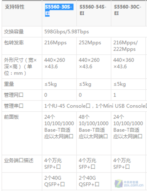 最新590se地址大揭秘，一网打尽所有信息