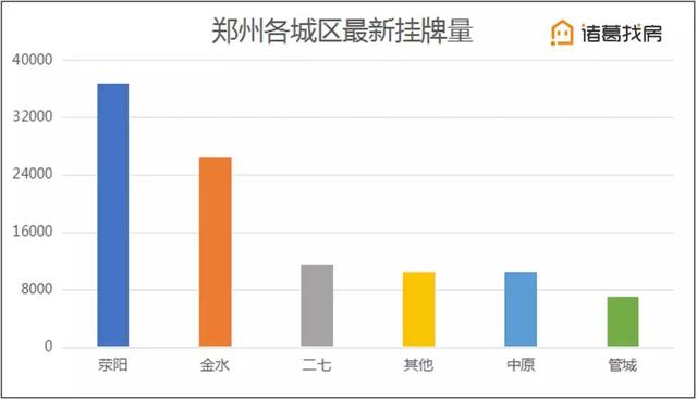 郑州上街房价走势揭秘，最新消息、市场趋势与未来展望