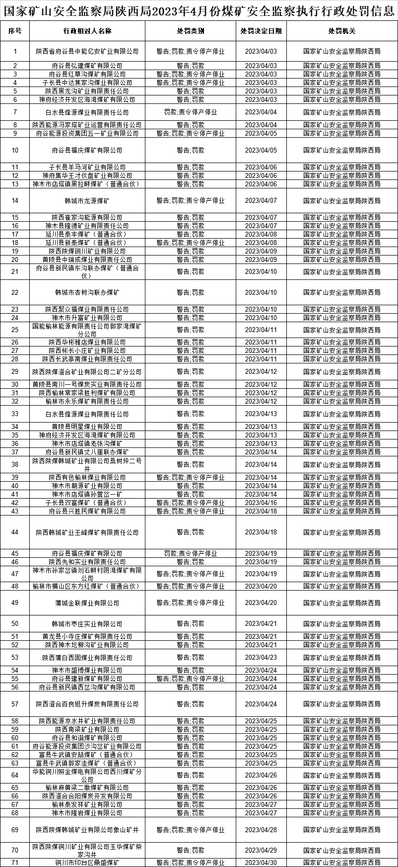 陕西省新审批煤矿，地方经济发展的新引擎