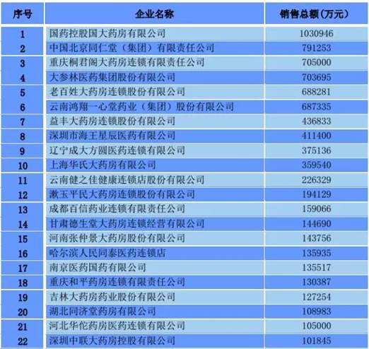 揭秘2016年直销排行榜，行业格局与市场趋势深度解析