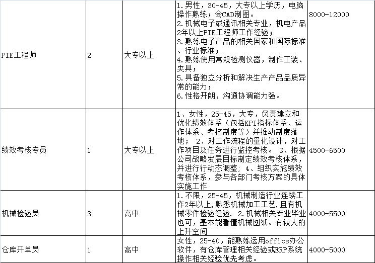 杭州氩弧焊工最新招聘信息及相关探讨