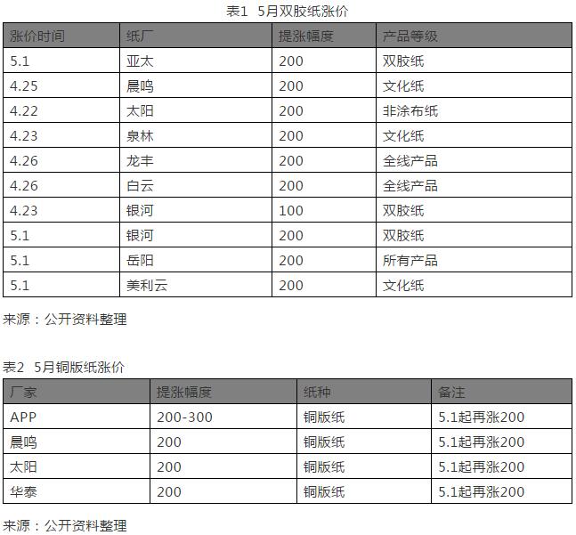 纸价下跌趋势分析，最新消息及行业应对策略