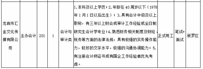 福建福清龙田最新招聘动态与职业机会解析