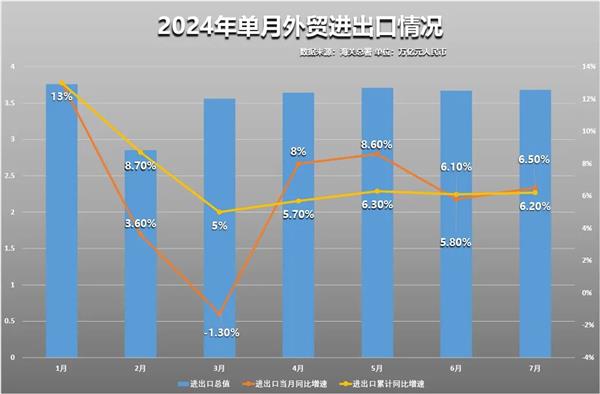 数据解析 第2页