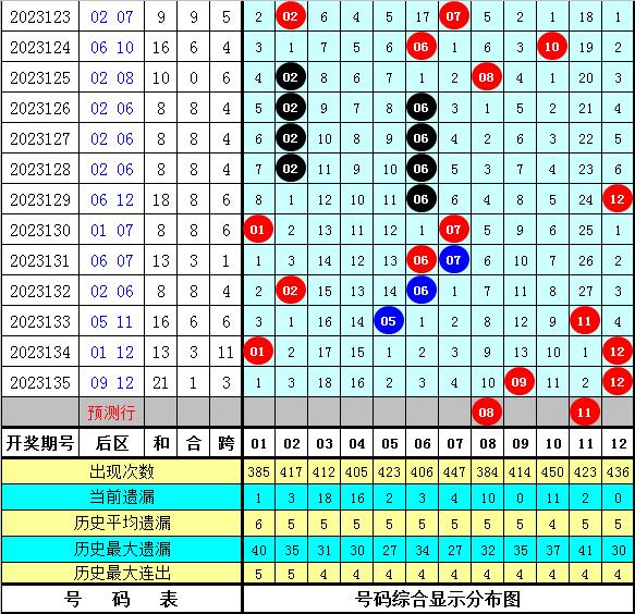 新澳天天彩资料免费大全_数据资料核心关注_升级版17.191.46.170