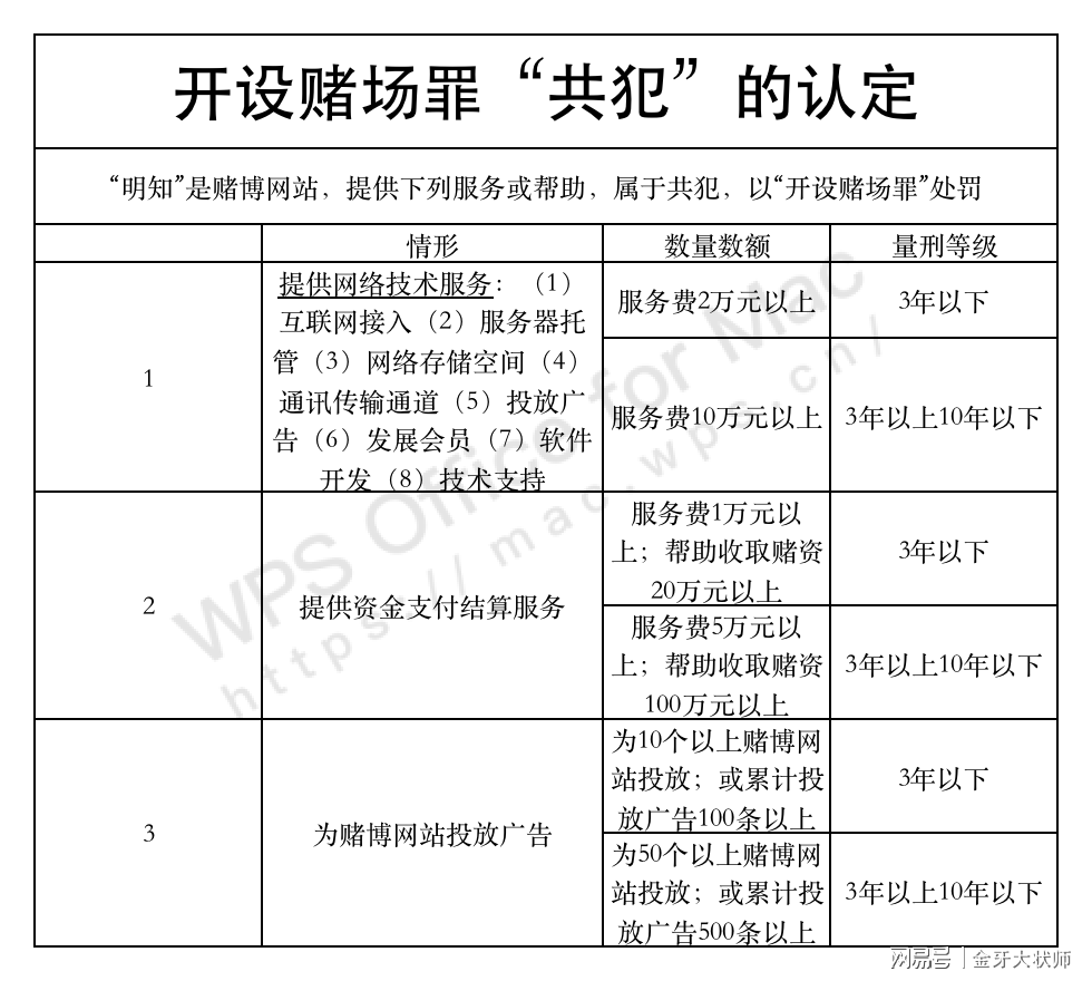 澳门三肖三码精准100%黄大仙_决策资料核心关注_升级版167.66.89.22