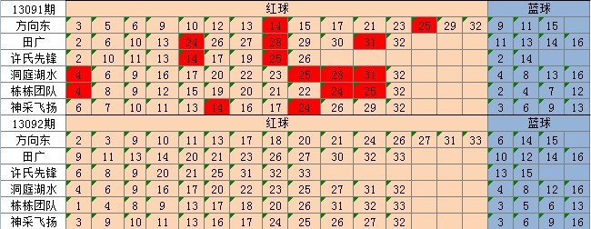 新澳天天开奖资料大全最新54期开奖结果_效率资料解析实施_精英版6.188.160.119