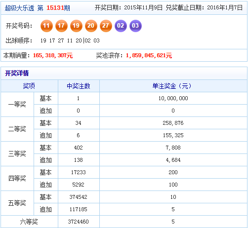 新澳门彩历史开奖结果走势图表_最新核心可信落实_战略版184.128.17.103