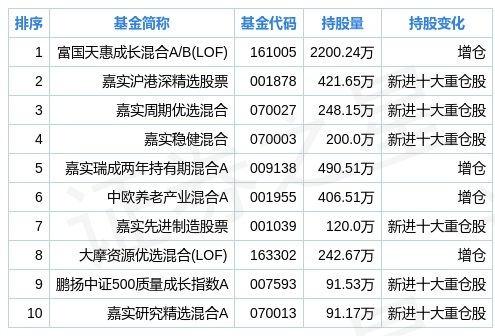 2004新奥精准资料免费提供_数据资料核心关注_升级版210.214.151.89