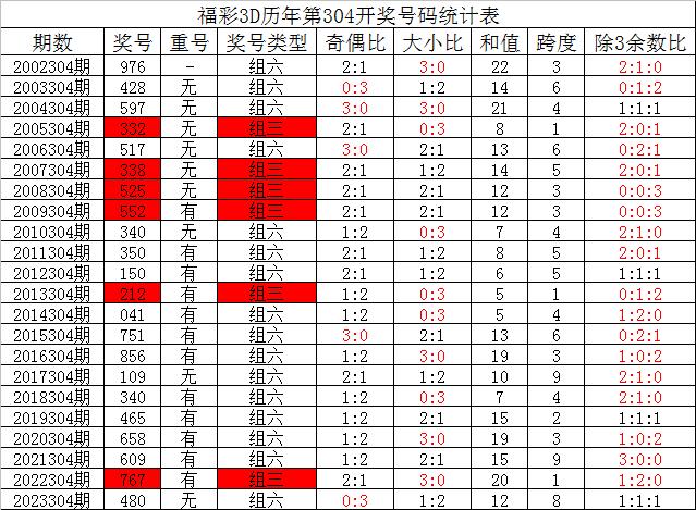 2024新澳最新开奖结果查询_效率资料解答落实_iPhone135.180.216.29