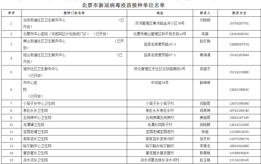 新澳天天开奖资料大全最新开奖结果查询下载_准确资料解剖落实_尊贵版113.8.95.38