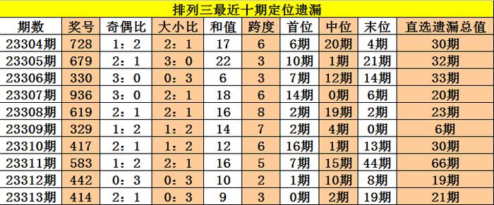 新澳今天最新资料2024年开奖_效率资料解析实施_精英版85.168.103.66