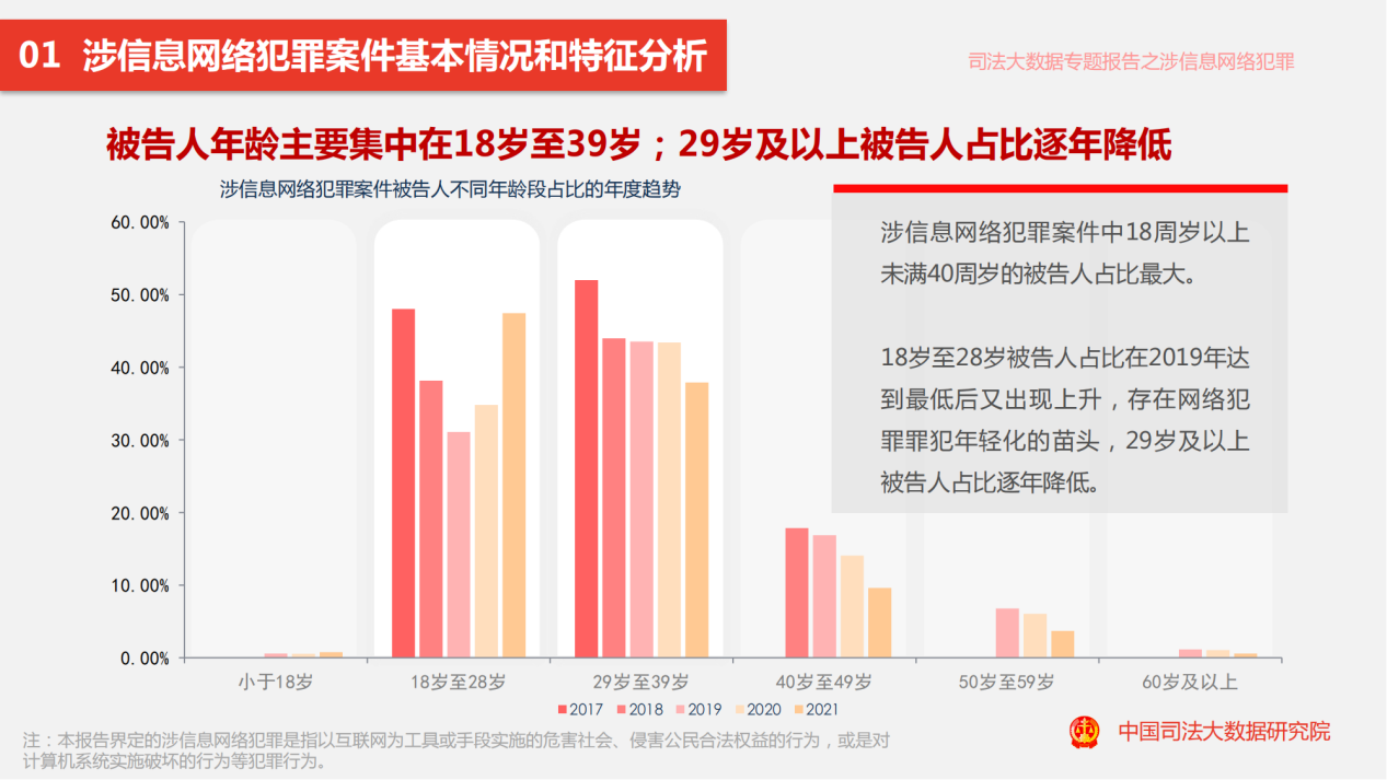 违法犯罪 第13页