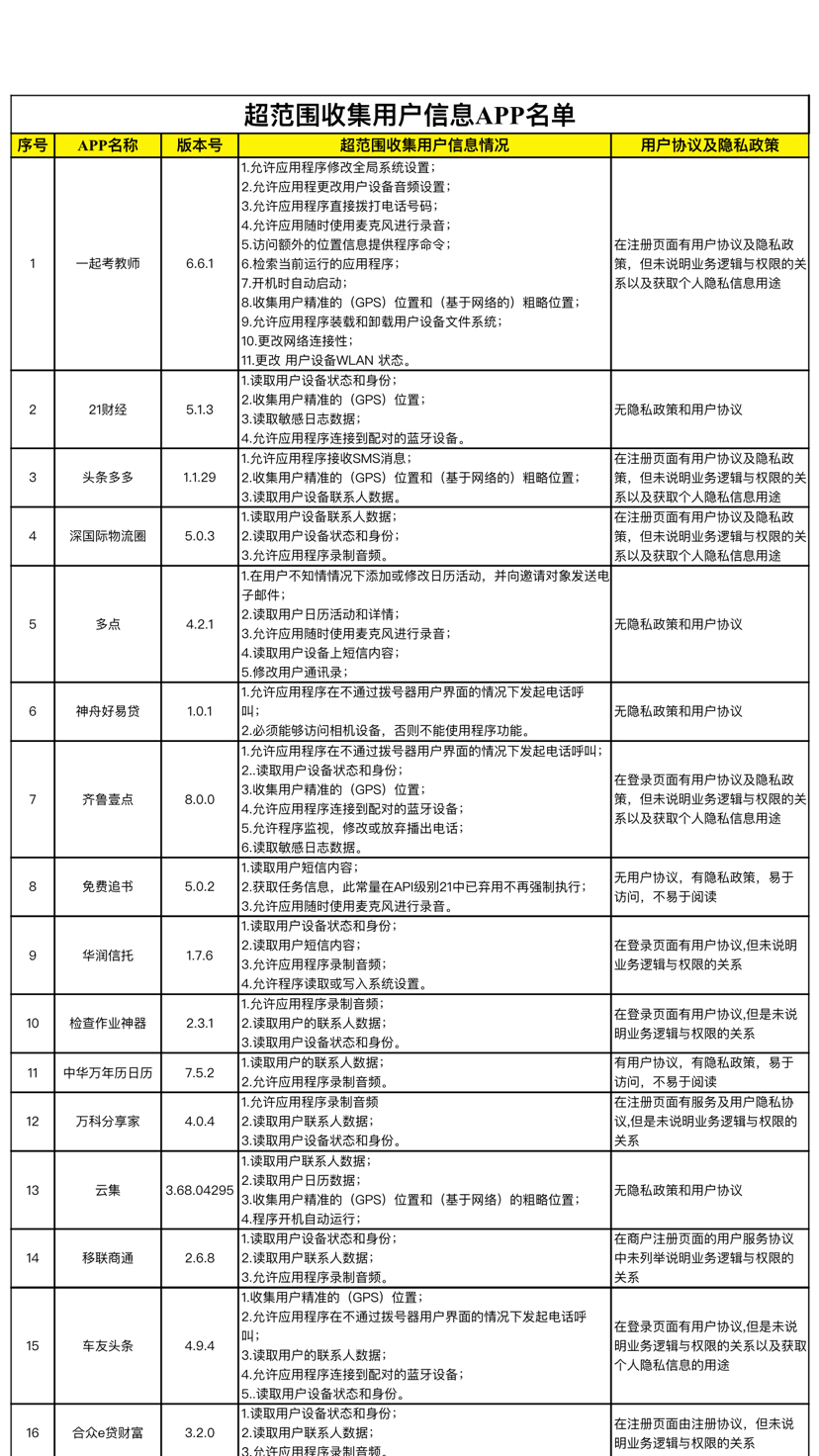 溴门一肖一码精准100王中王_效率资料可信落实_战略版121.172.218.105