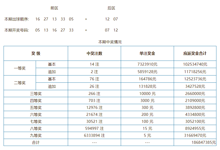 奥门开奖结果 开奖记录2024年资料网站_时代资料核心解析144.170.152.193