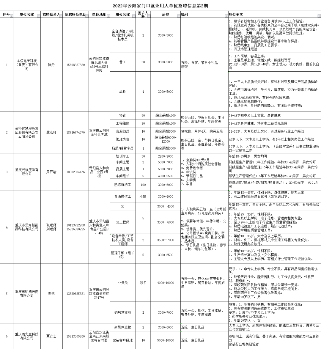 重庆云阳最新招聘信息汇总