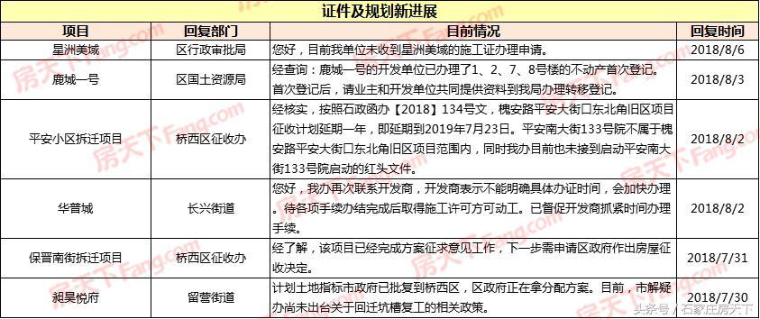 石家庄华普城最新动态，城市发展脉络与未来展望