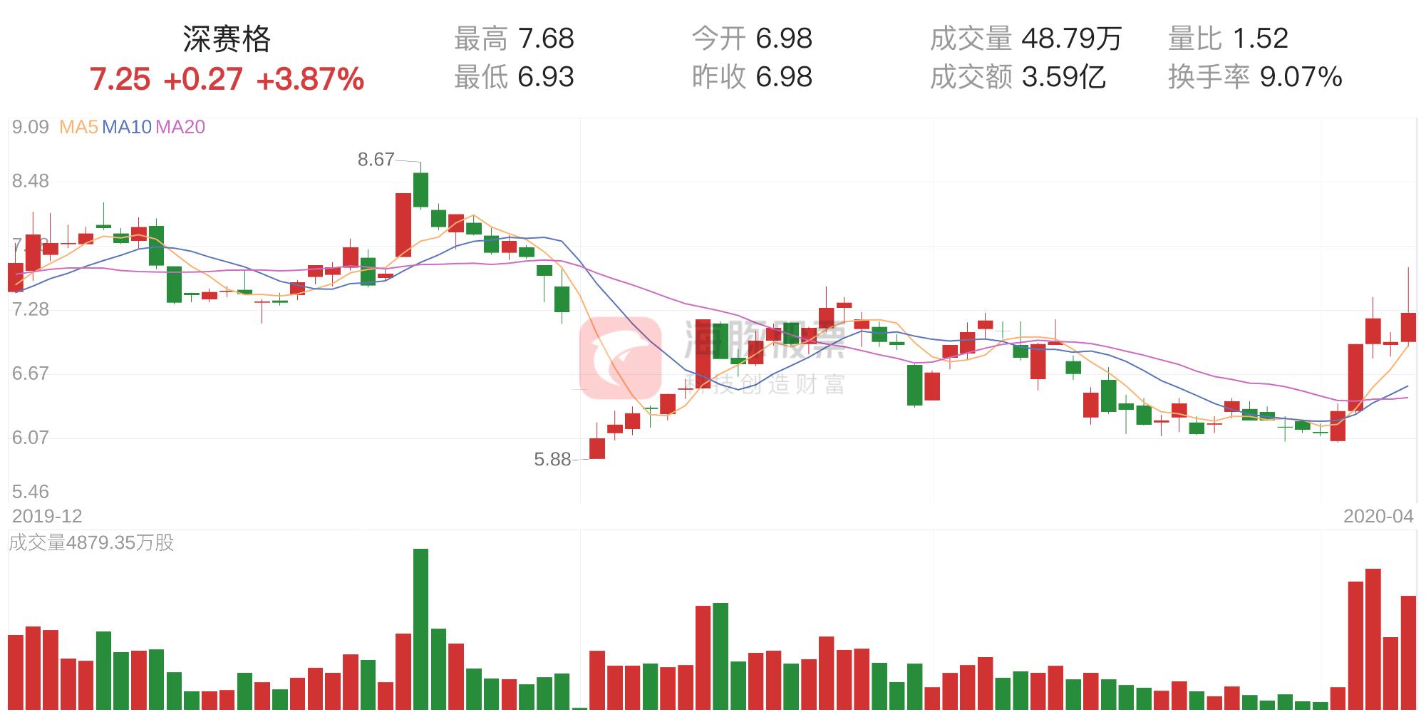 深赛格引领行业变革，共创辉煌未来，最新消息揭秘