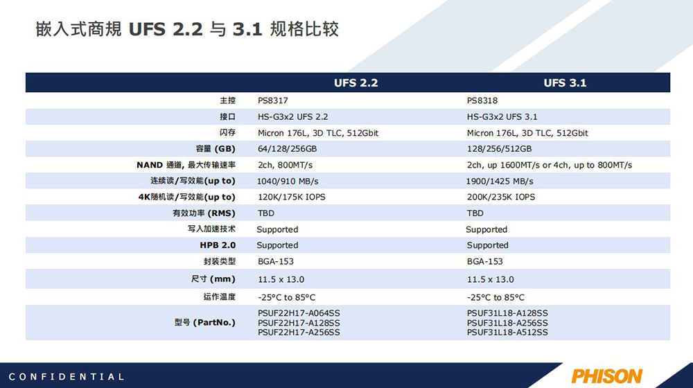 群联最新发展趋势与挑战解析