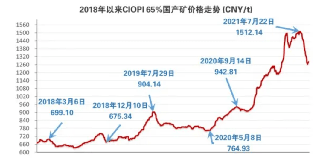 铁精矿最新价格动态解析