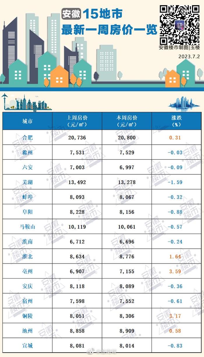 淮南最新房价动态及市场走势分析，购房指南与趋势展望