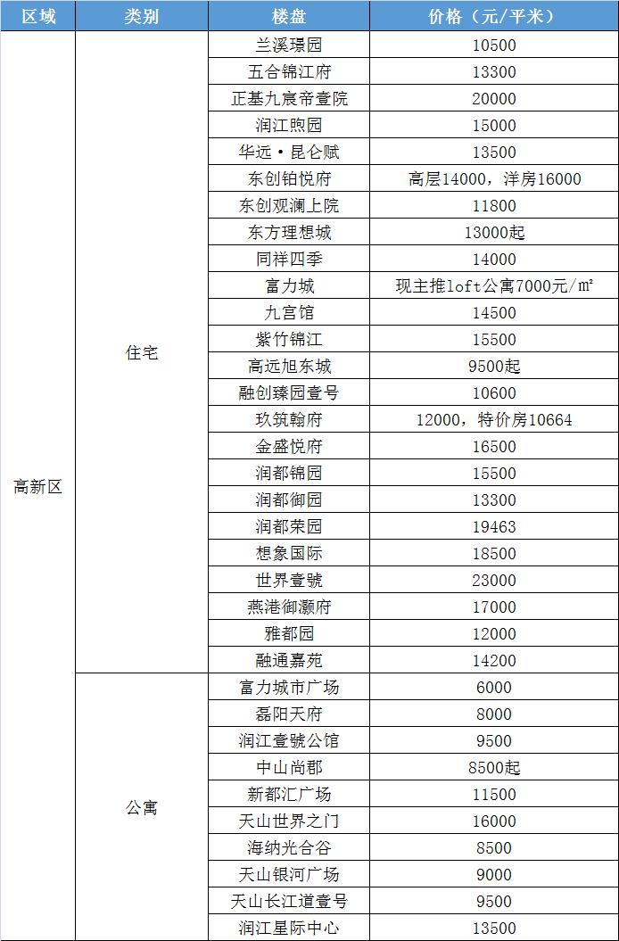 学府名城最新动态，繁荣发展的蓝图与未来展望