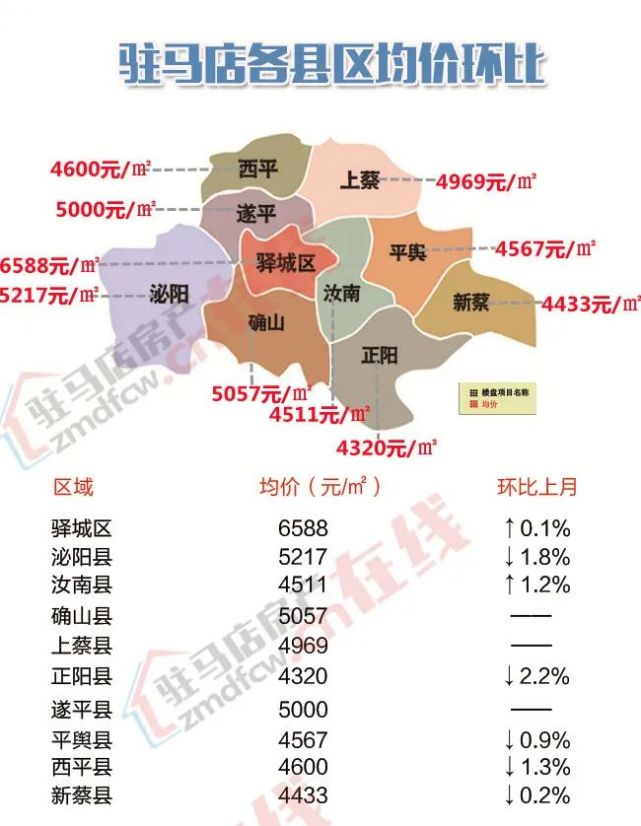 平舆最新房价动态及市场走势与购房指南解析