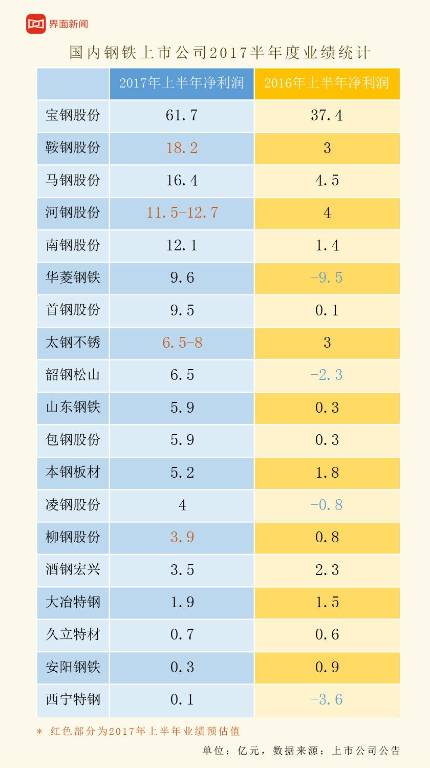 南钢最新价格动态与趋势分析