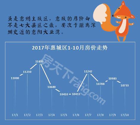 惠东最新房价动态及市场趋势展望