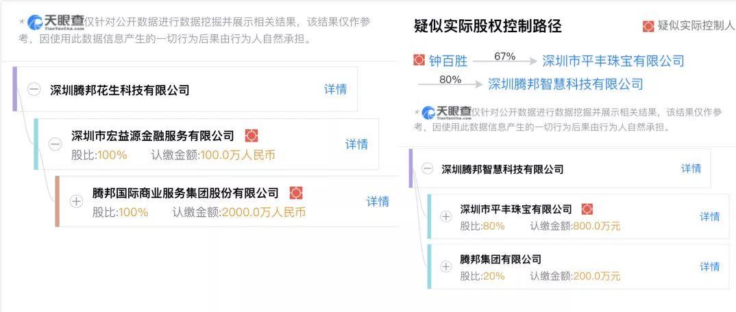 腾邦国际最新动态及未来展望