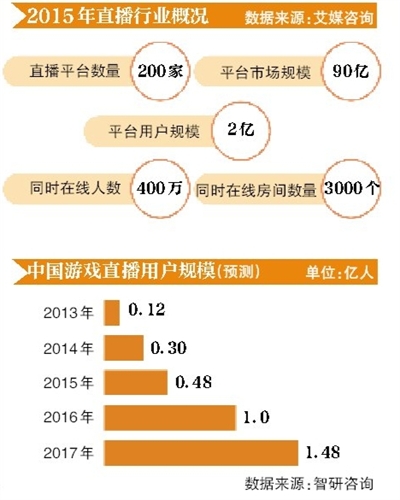 涉黄问题警示，手机黄播平台最新动态与趋势分析