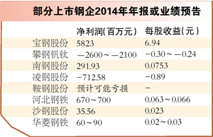 攀钢改革进展顺利，迈向高质量发展新征程