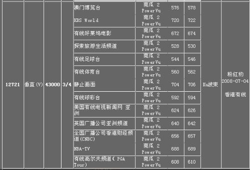 亚太五号卫星KU最新参数全面解析