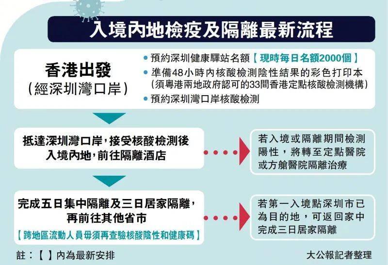 回国隔离政策最新解读，变化与面临的挑战