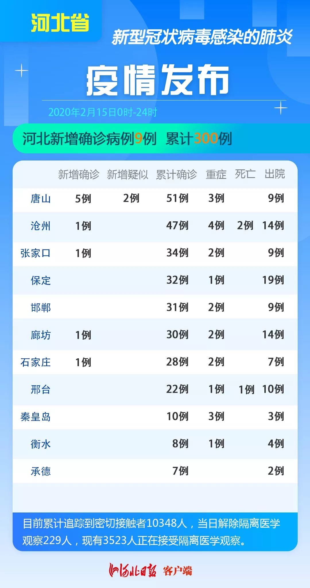 廊坊疫情最新动态，坚决打赢疫情防控阻击战