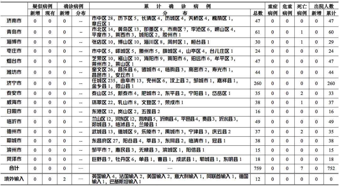 甘肃省最新疫情概况及其社会影响分析