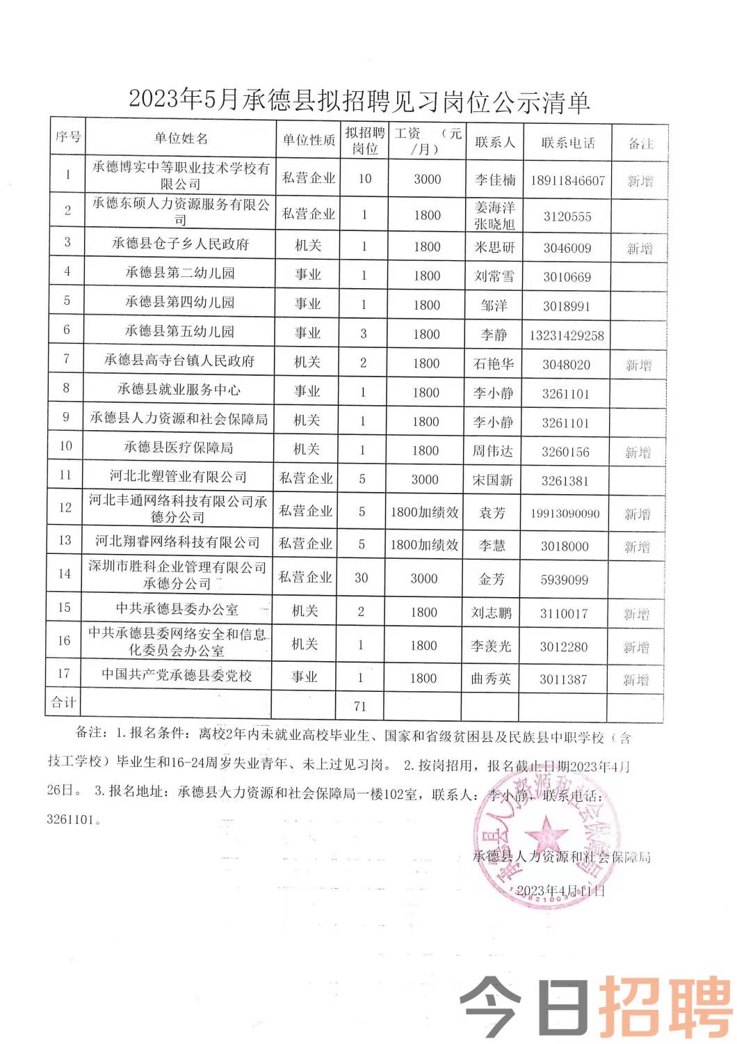 阳泉最新招聘信息概览