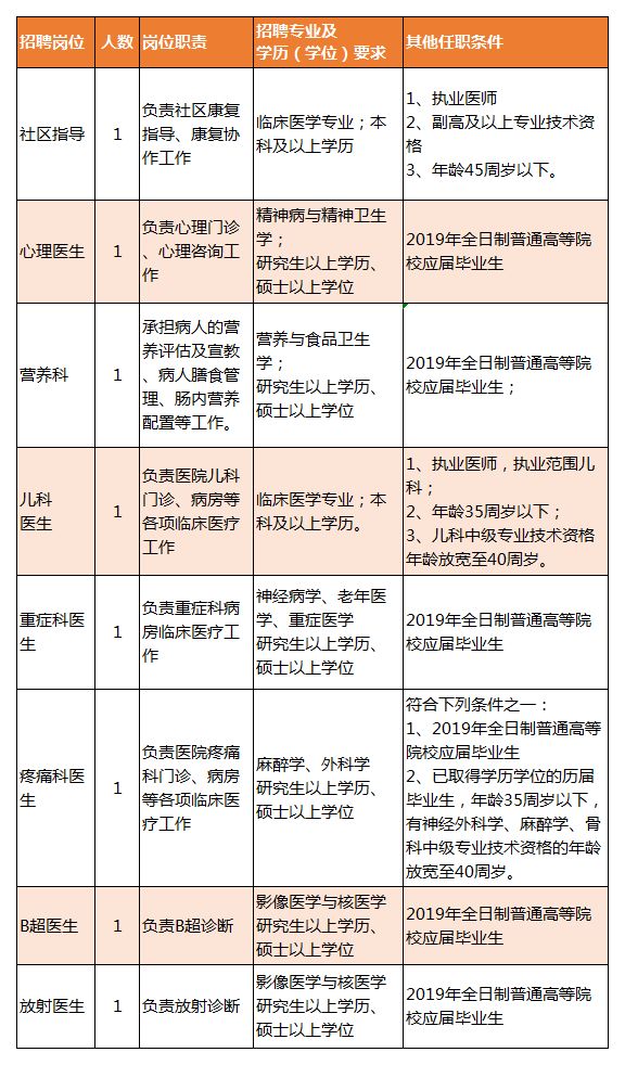 灯塔市康复事业单位招聘最新信息及内容探讨