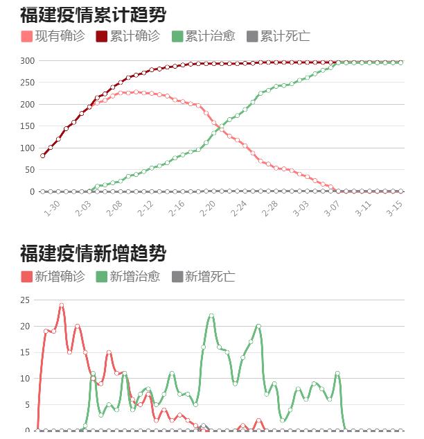 福建疫情最新消息全面解读与分析