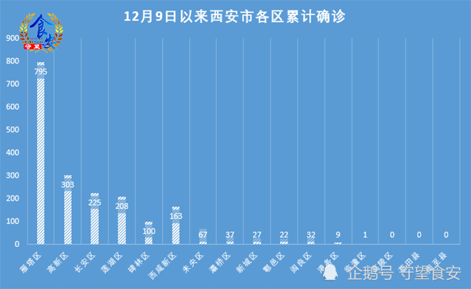 西安疫情最新数据及其深度影响分析