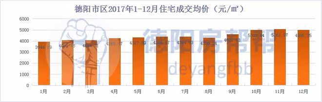 德阳最新房价动态及市场走势分析，购房指南与趋势预测