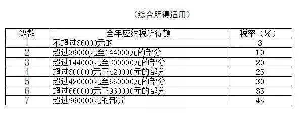 最新扣税标准详解解析