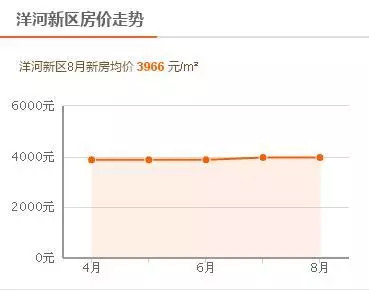 宿迁最新房价走势分析