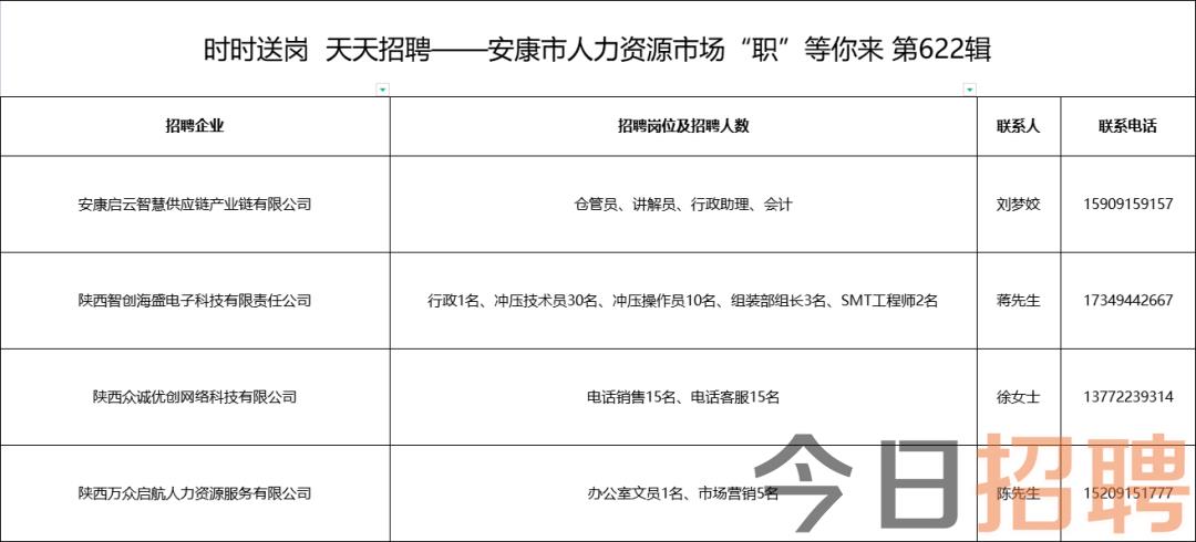 天门最新招聘动态与职业机会展望