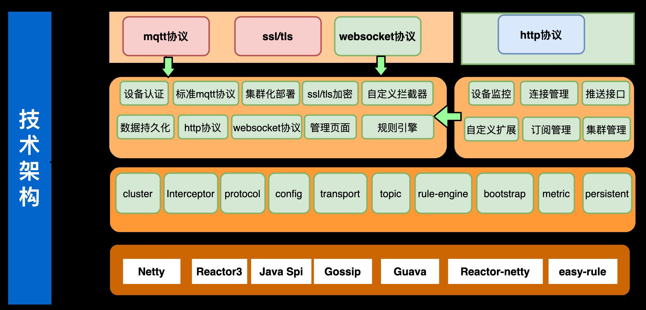 物联网最新动态，引领数字化转型新浪潮