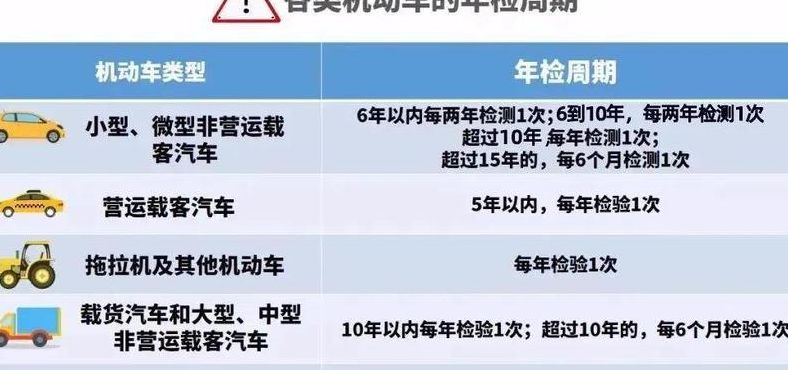 最新审车规定深度解析