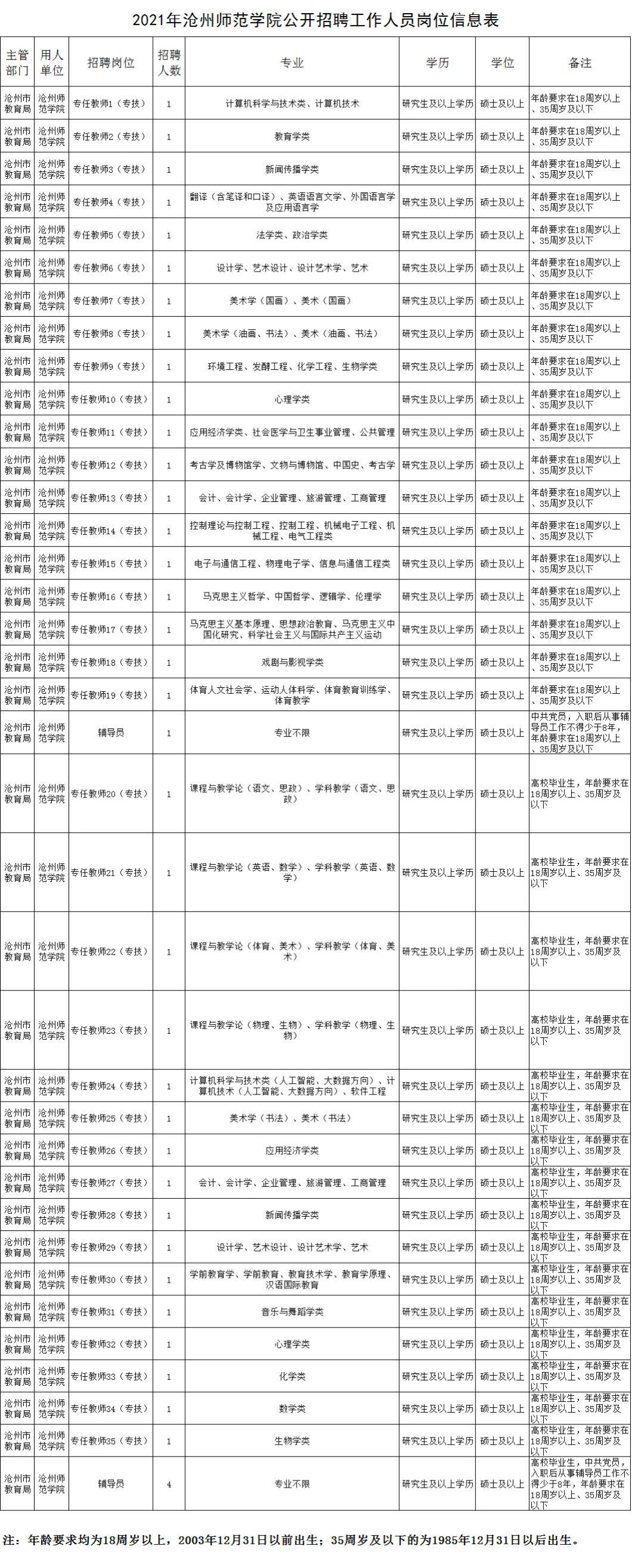 沧州招聘最新动态与职业发展机遇挑战解析