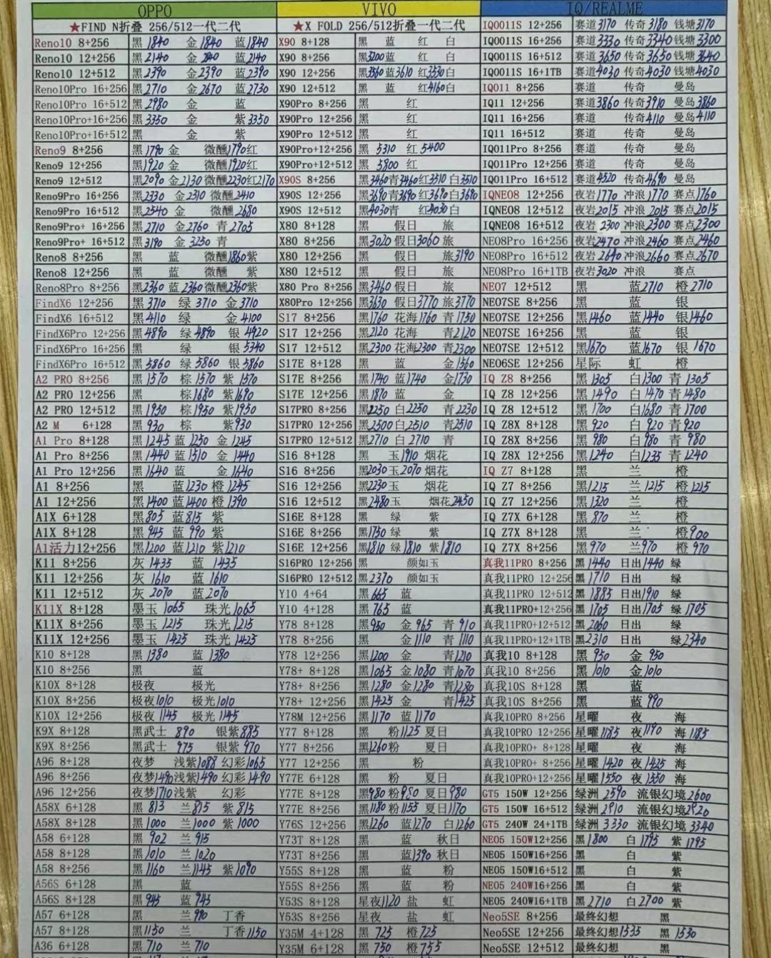 最新苹果手机报价与市场动态分析概览